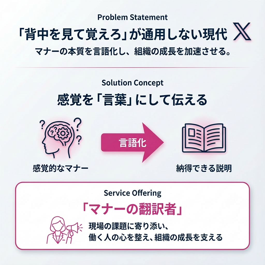 マナー管理士®のコンセプト：感覚的なマナーを言語化し、納得感を持って伝えるマナーの翻訳者